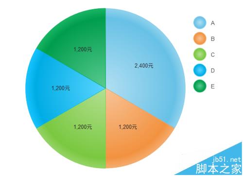 Edraw Max亿图图示专家怎么将数据制作成饼图?