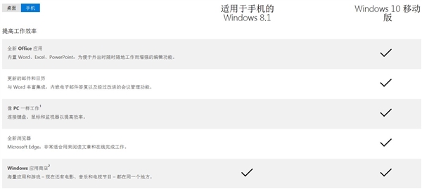 win10桌面、移动版官方对比:看看win10好在哪里