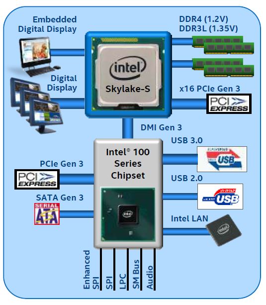 Skylake平台不能通过USB接口装Win7系统