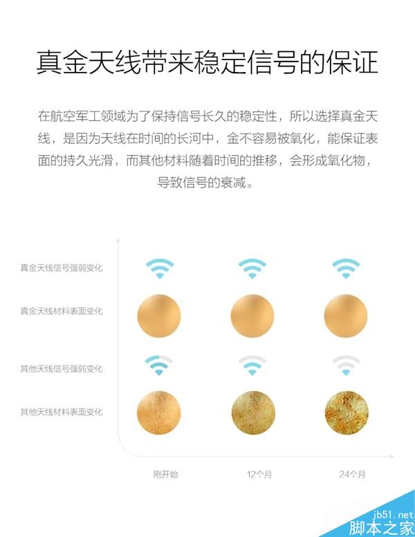 能赚钱的优酷路由器X2开卖:送25月优酷会员