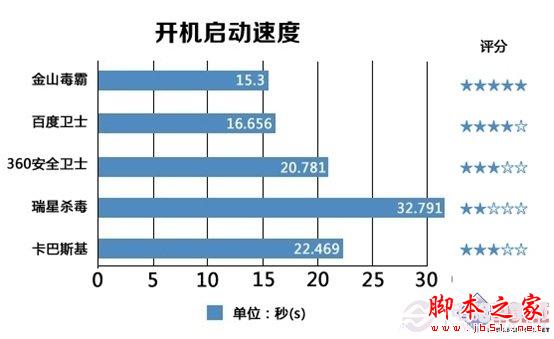 winXP系统停止服务后怎么办 XP防护安全软件对比图解