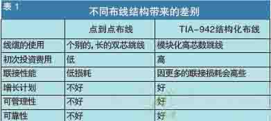 高密度光纤链路在数据中心的布线设计 上篇