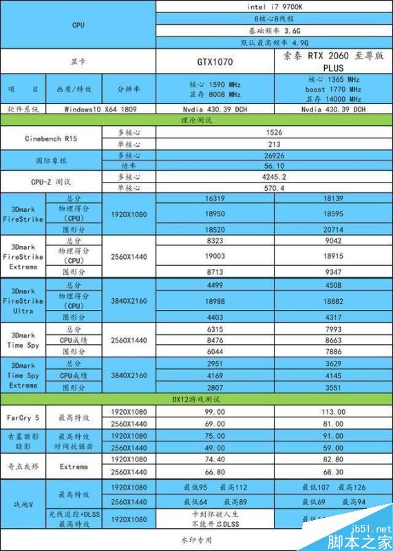RTX2060和GTX1070哪个值得买 RTX2060和GTX1070显卡区别对比评测
