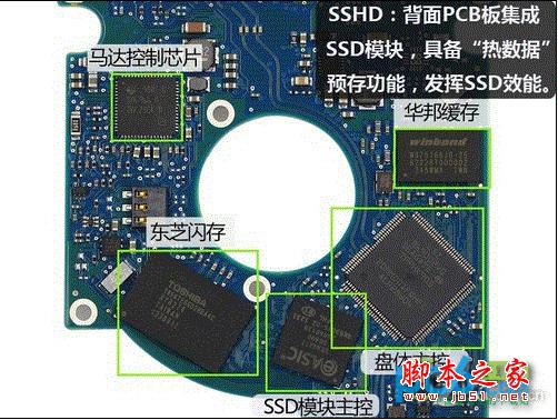 sshd混合硬盘好不好 SSHD固态混合硬盘详细介绍