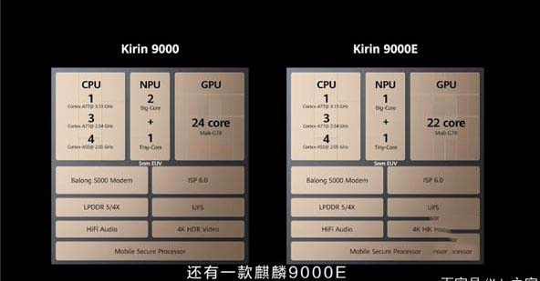 麒麟9000e和麒麟9000哪个好 麒麟9000e和麒麟9000对比详解