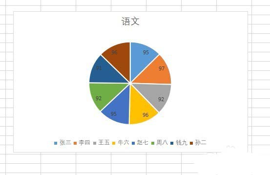 wps2019怎么制作彩色二维饼形图?