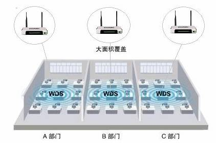 为什么要桥接无线路由器 无线路由器桥接图文教程