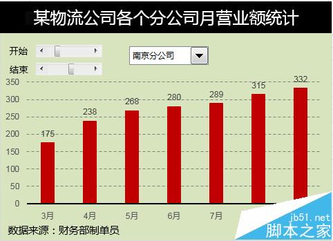 Excel怎么制作带有多个Excel图表控件的动态图表?