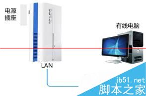 HyFi套装怎么连接路由器组合使用？