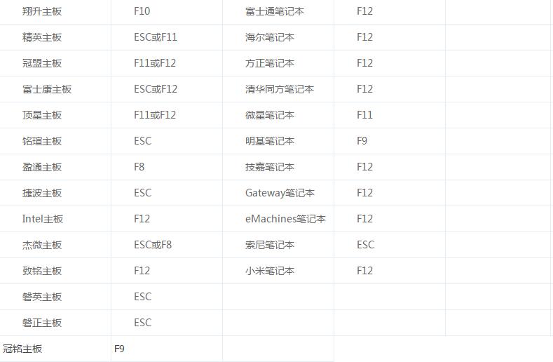 U盘魔术师USM怎么使用？U盘启动盘制作方法