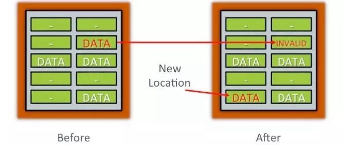固态硬盘掉速怎么办 固态硬盘提升SSD速度方法