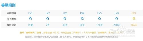 各种高大上 秒点QQ浏览器7级图标的技巧