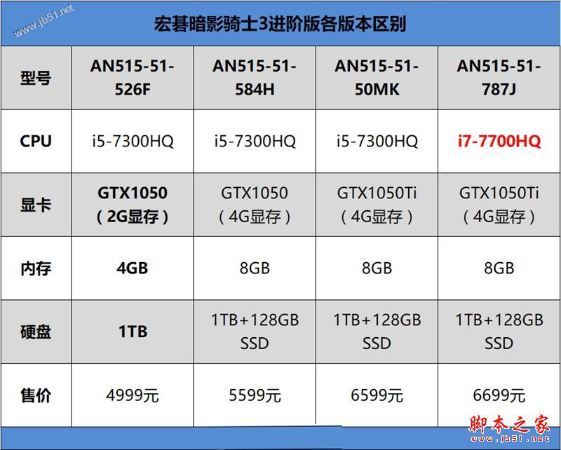 宏碁暗影骑士3值得买吗？宏碁暗影骑士3进阶升级版全面深度评测图解
