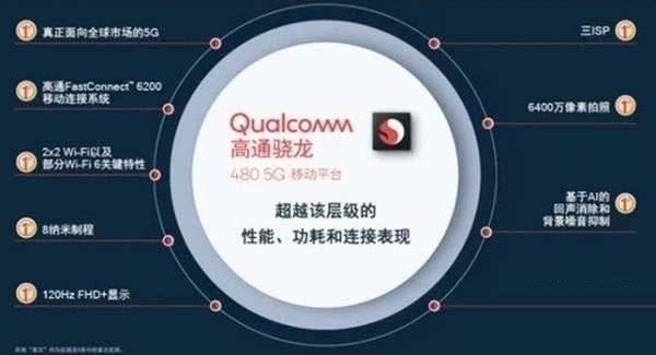 骁龙480和765g哪款好 骁龙480和765g处理器性能对比