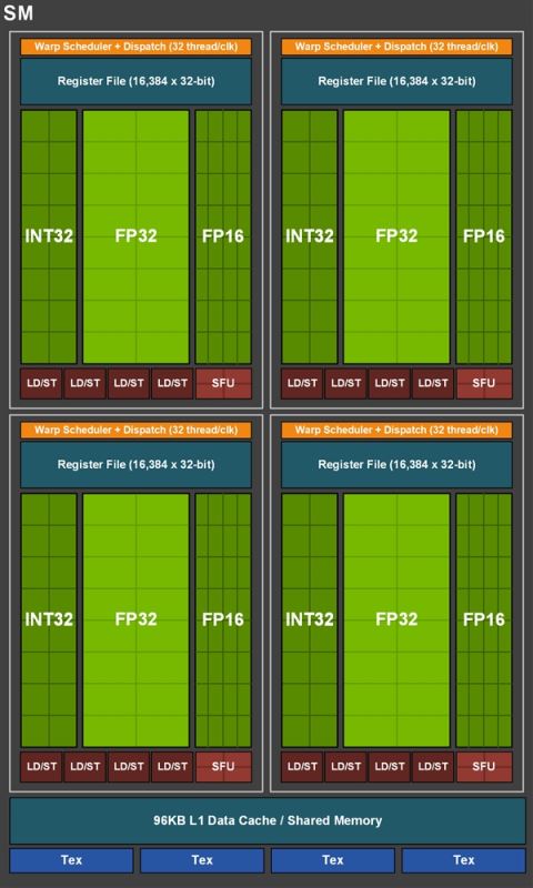 GTX 1660 Ti显卡值不值得买 NVIDIA GTX 1660 Ti显卡评测