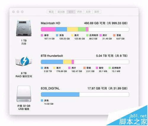 怎么把苹果Mac Pro升级到1TBSSD固态硬盘和64GB内存？