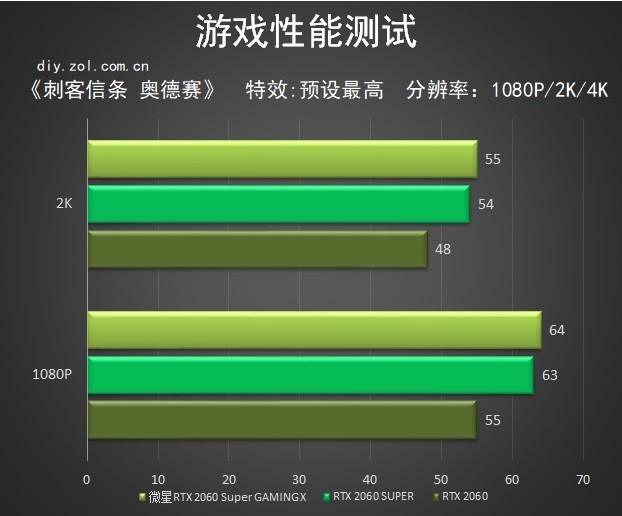 微星RTX 2060 Super GAMING X怎么样 微星RTX 2060S魔龙评测