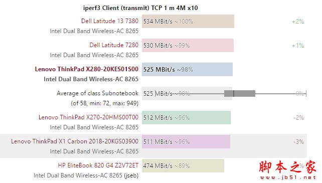 ThinkPad X280对比x270哪个值得买？ThinkPad X280优缺点全面评测
