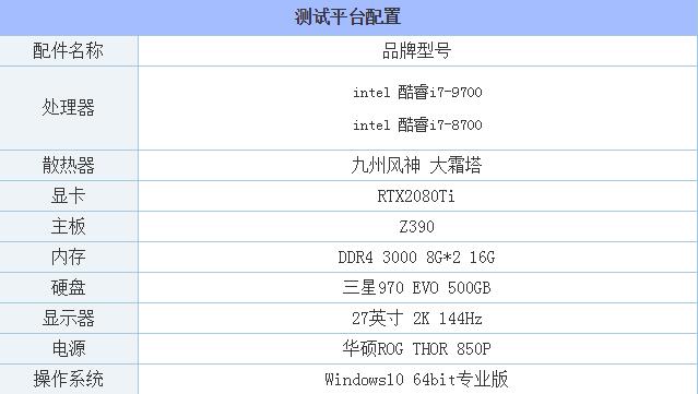 i7-9700和i7-8700哪个好 i7-9700和i7-8700区别对比评测