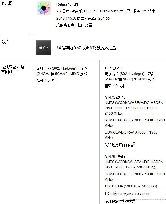 华为荣耀平板和ipadair哪个好ipadair和荣耀平板配置价格对比评测