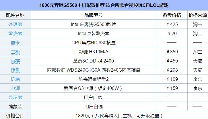 听歌看视频玩CF/LOL 1800元奔腾G5500主机配置详解