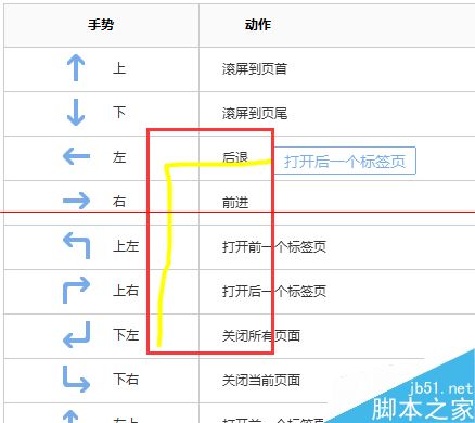 搜狗浏览器设置鼠标手势和鼠标轨迹颜色的方法