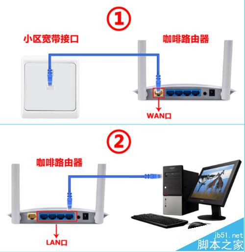 外贸专用咖啡路由器怎么安装使用?