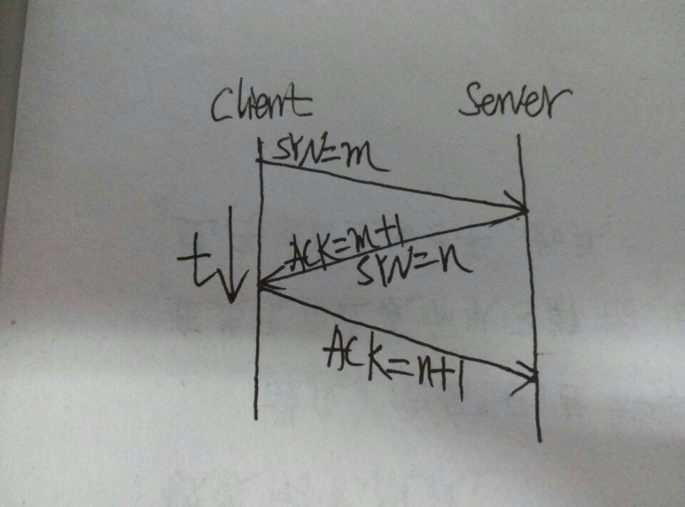 TCP的三次握手和四次挥手