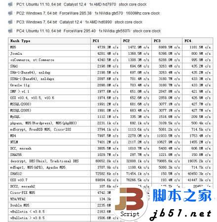 从知名专业社交网站linkedin数据库泄漏事件中引发的思考(图文)