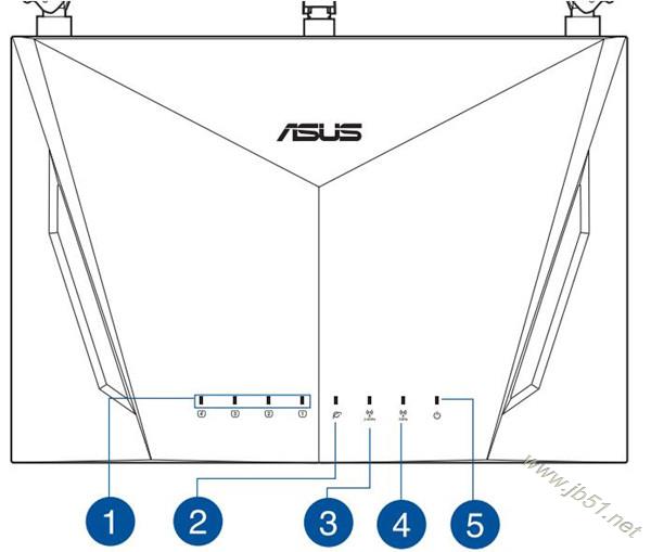 华硕RT-AC86U路由器指示灯介绍