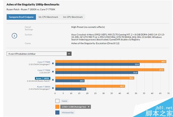到底如何?Ryzen 7 1800X性能多重对比测试