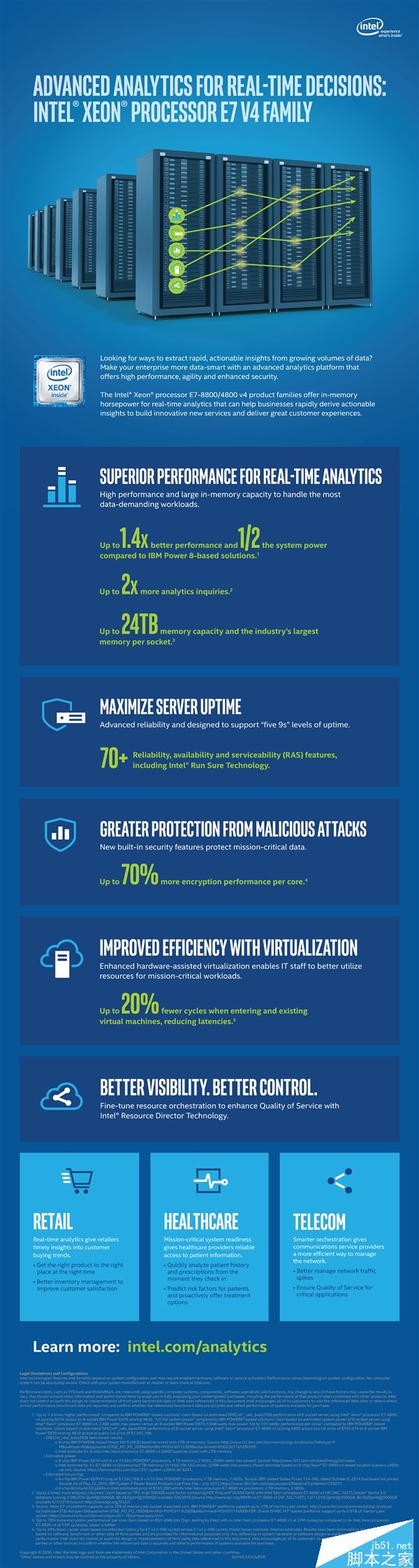 Intel Xeon E7 v4价格多少？Intel Xeon E7 v4至强处理器性能详情