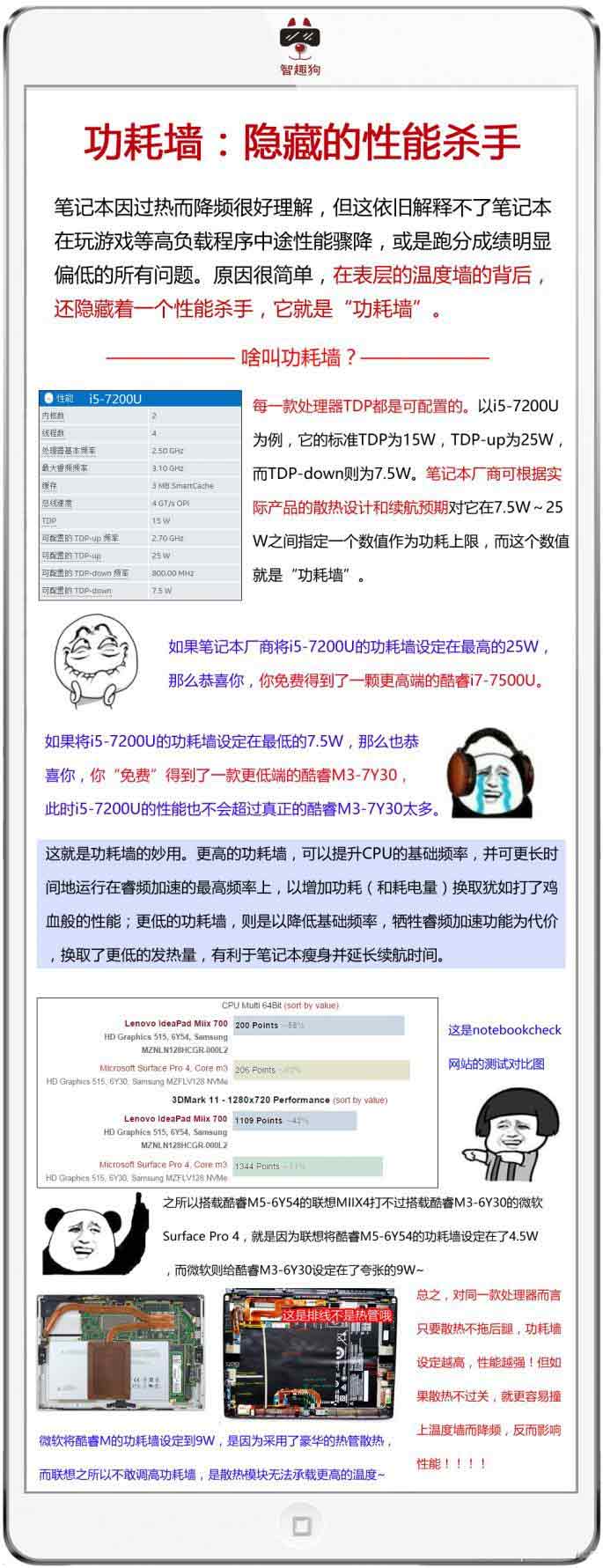 笔记本玩游戏为何卡顿?6张图看懂温度墙和功耗墙