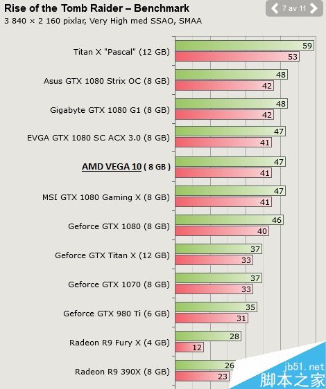 网友PS AMD VEGA显卡游戏跑分:挺像一回事