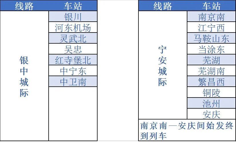 铁路e卡通怎么开通 12306开通铁路e卡通图文教程