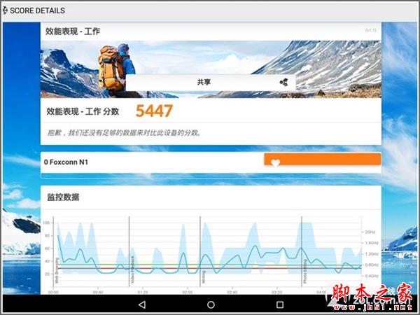 诺基亚N1平板跑分是多少？诺基亚N1平板安兔兔跑分成绩介绍