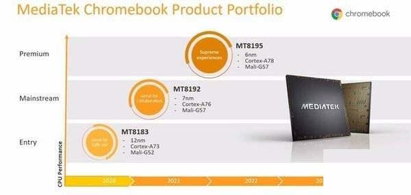 联发科mt8195处理器怎么样 联发科mt8195性能全面评测