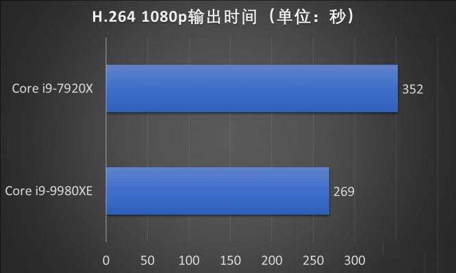 Intel 18核心酷睿i9-9980XE处理器怎么样 i9-9980XE处理器详细评测