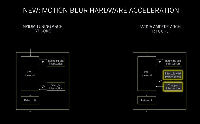 NVIDIA RTX 3070值得入手吗?NVIDIA RTX 3070详细评测