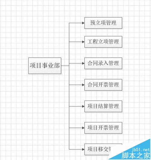 VISIO怎么制作审批流程图?