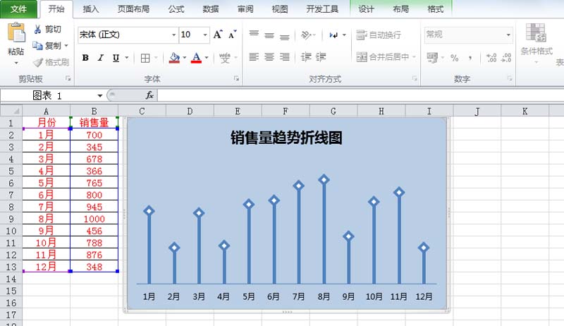 excel表格中怎么设计炫酷折线图?