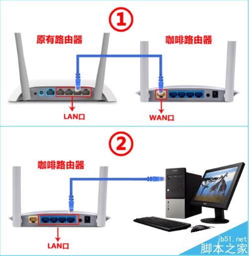 外贸专用咖啡路由器怎么安装使用?