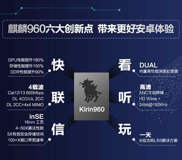 华为Mate9海思麒麟960性能怎么样?麒麟960性能评测汇总