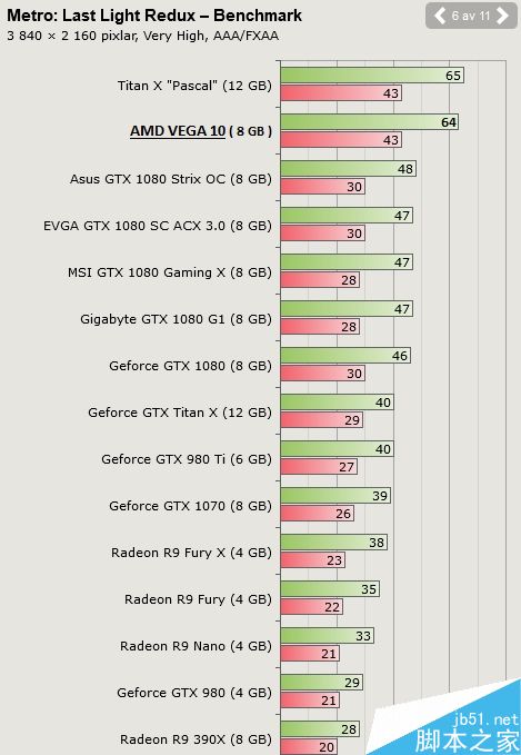 网友PS AMD VEGA显卡游戏跑分:挺像一回事