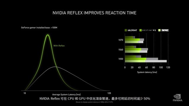 NVIDIA 30系显卡怎么样 NVIDIA 30系显卡发布会内容详解