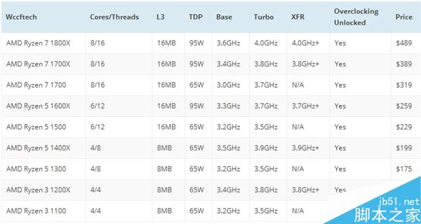 AMD Ryzen处理器真片:中国制造