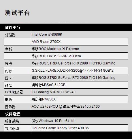 AMD锐龙7 2700X和Intel Core i7-8086K哪款值得买 两款CPU对比评测