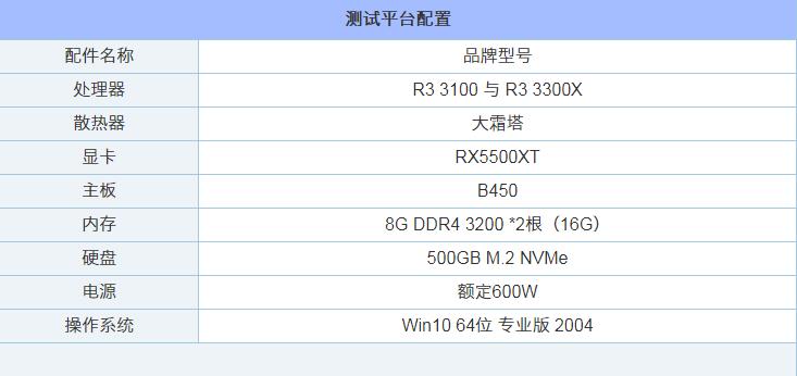AMD锐龙R3 3100和R3 3300X哪款好 R3 3300X和3100性能对比评测