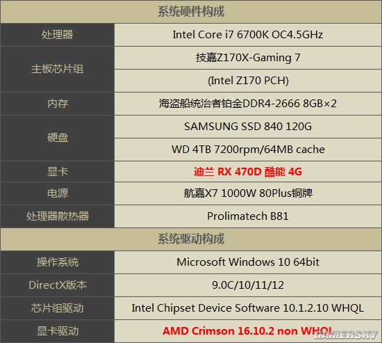 AMD RX 470D怎么样？AMD RX 470D对标1050Ti全面深度评测
