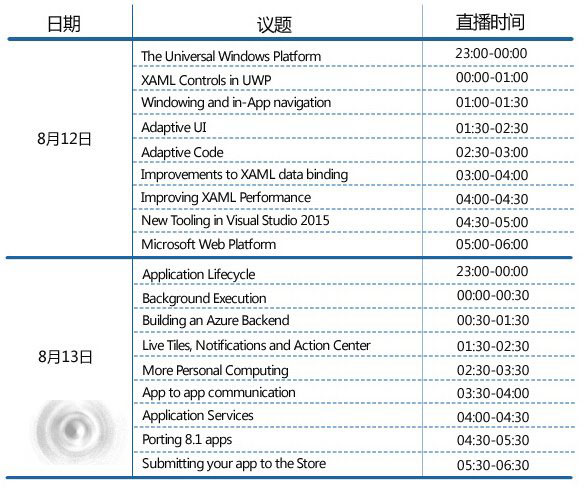 Win10 RTM开发者入门全球直播  8月12日13日每晚23:00请锁定Channel 9